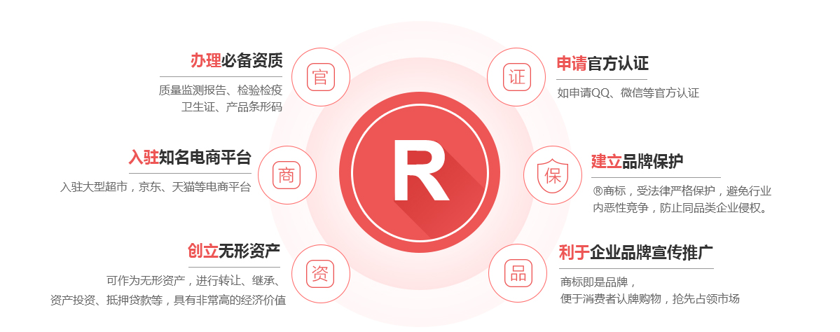 青秀商标注册的作用